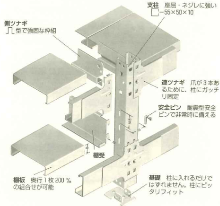 ボルトレスラックの仕組み
