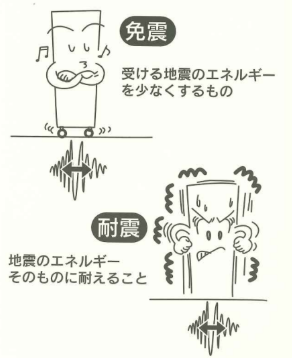 免震=受ける地震のエネルギーを少なくするもの