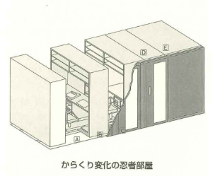 からくり変化の忍者部屋