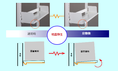 base isolation shelving