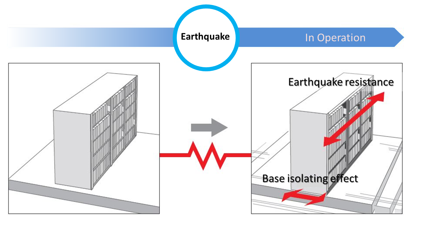 base isolation unit