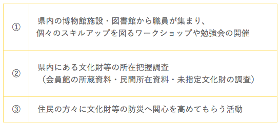 和博連の3つの活動