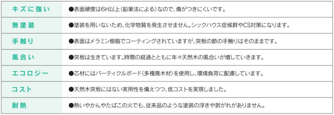 Fino-Fitの特徴。パーティクルボードを芯材とし、厚さ0.6㎜の天然木の突板に、メラミン樹脂を圧力をかけながら含浸させた、塗装を用いない健康と環境にやさしいボードです。キズや熱、汚れに強く学校家具の素材に適しています。