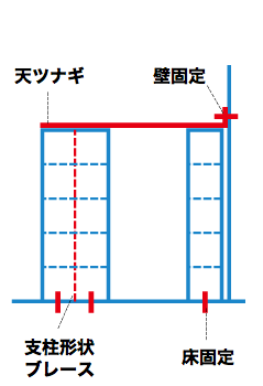 壁・床固定、天ツナギ