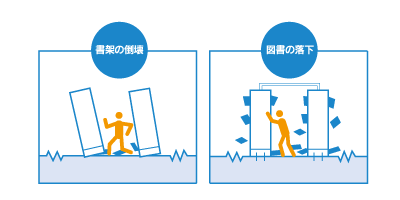 地震対策