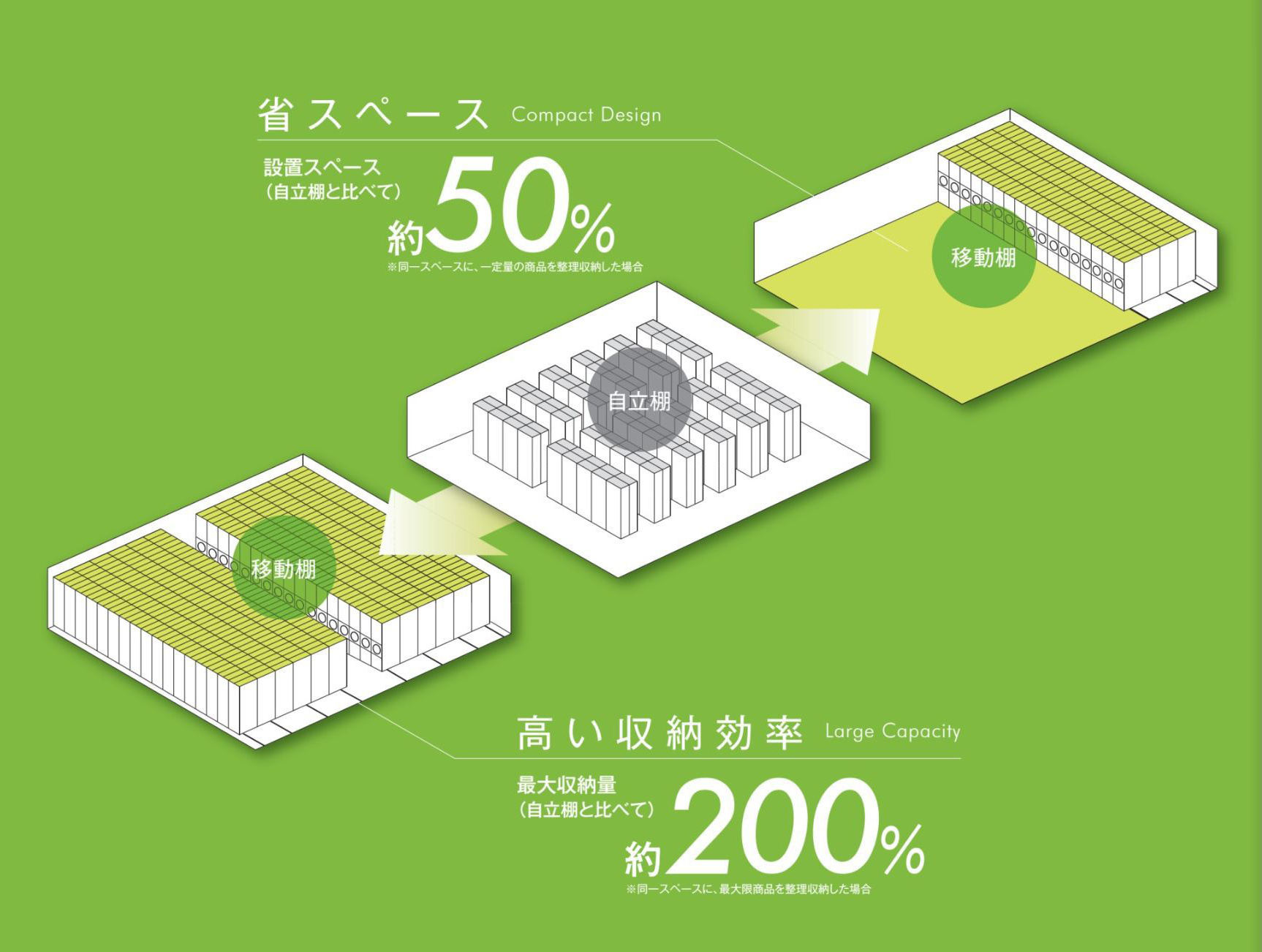 移動棚とは