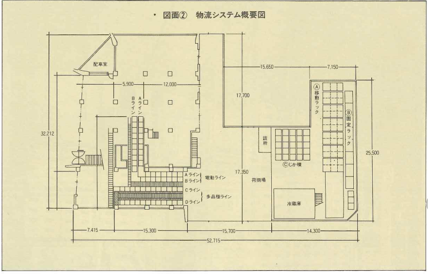 図面② 物流システム概要図