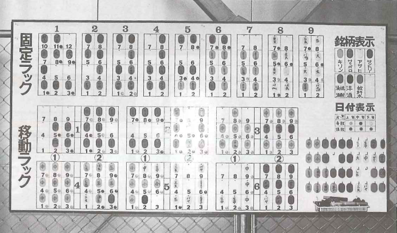 独自のノウハウによるロケーション表示ボード