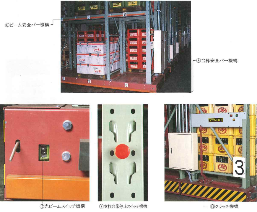 ⑤台枠安全バー機構
⑥ビーム安全バー機構
⑦支柱非常停止スイッチ機構
⑯クラッチ機構
⑰光ビームスイッチ機構
