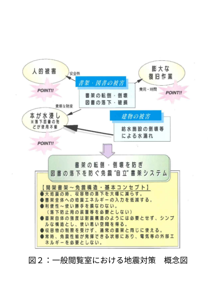 図2：一般閲覧室における地震対策　概念図