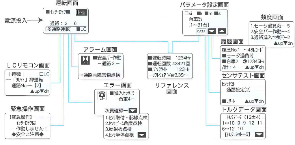 液晶ディスプレイ表示例