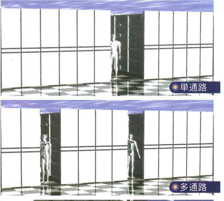 単通路/多通路
