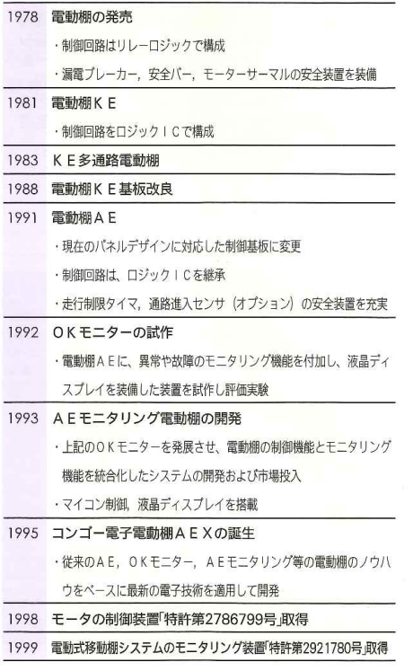 電動棚開発の経緯
