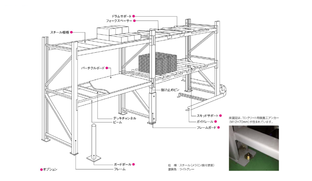 パレットラック・重量棚 HR ｜ 安心と先進で社会文化に貢献する 