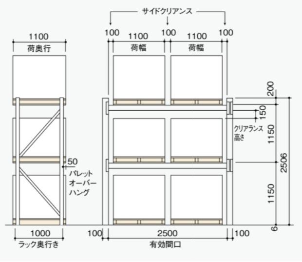 パレットラック・重量棚 HR ｜ 安心と先進で社会文化に貢献する 