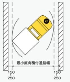 最小直角積付通路幅