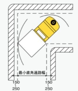 最小直角通路幅