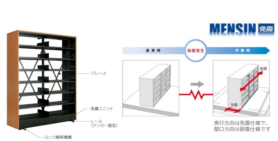 免震書架とメカニズム