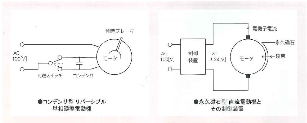 従前のAC方式と新しく採用されたDC方式