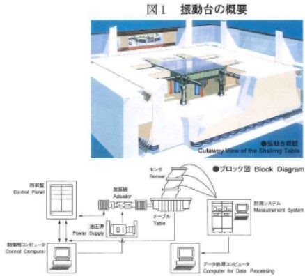振動台の仕様と振動台の概要