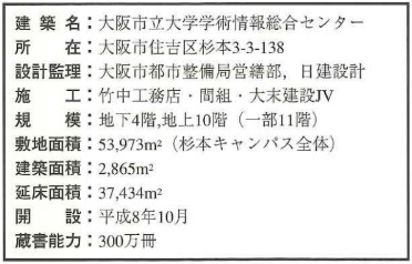 施設情報