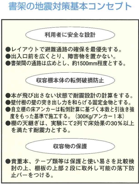 書架の地震対策コンセプト