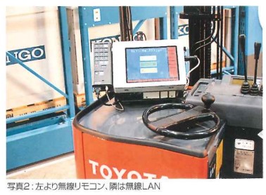 無線リモコンと無線LAN