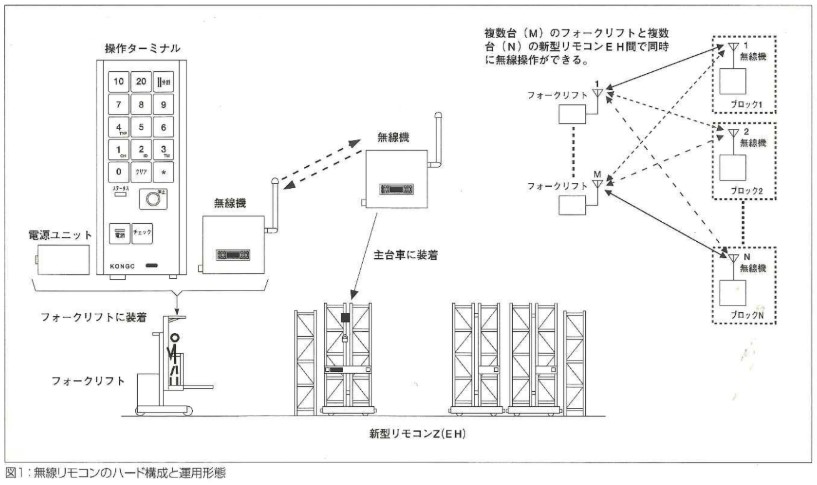 無線リモコンのハード構成と運用形態.jpg