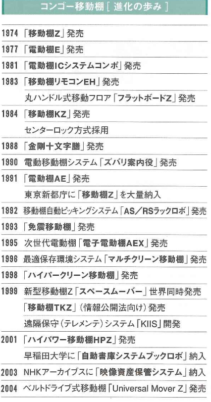 丸ハンドル移動棚Z,進化の歩み