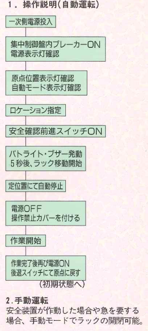 縦型電動式移動棚EH