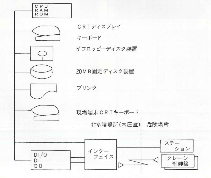 システム構成図
