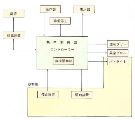 縦型電動式移動棚EH