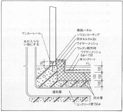 冷凍冷蔵庫（ヒューム式例）