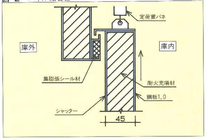 耐火回転ラック