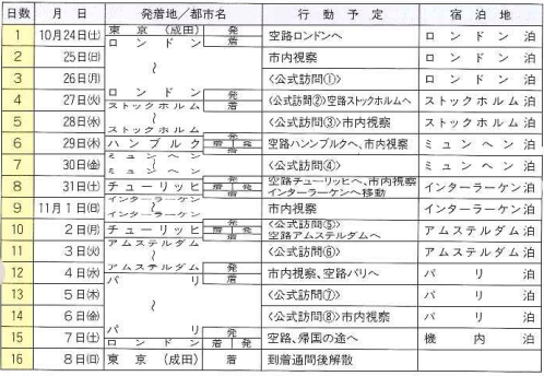 ’92訪欧ロジスティクス調査団