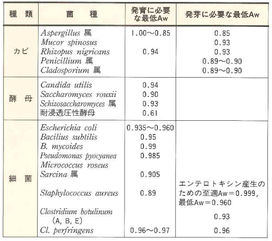 画像に alt 属性が指定されていません。ファイル名: %E8%A1%A83.png