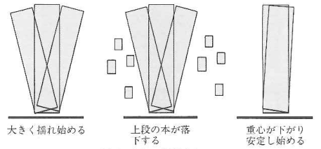 書架の振動パターン
