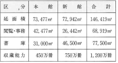 国立国会図書館