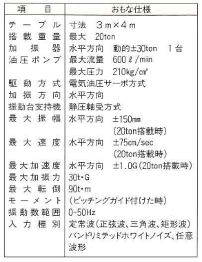 振動台の性能