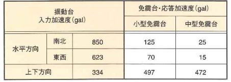入力波及び結果