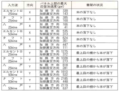 実験結果
