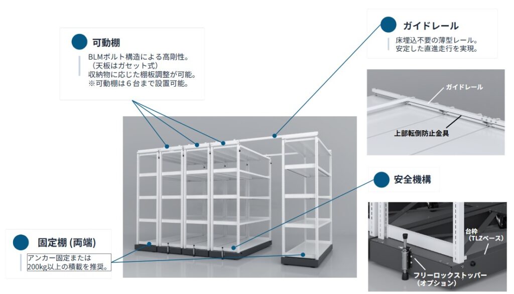 レールレス移動棚