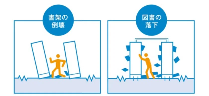 (図)地震発生時のリスク