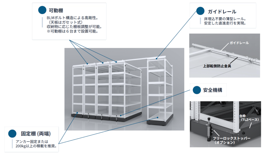 手引式,レールレス,移動棚,RLS