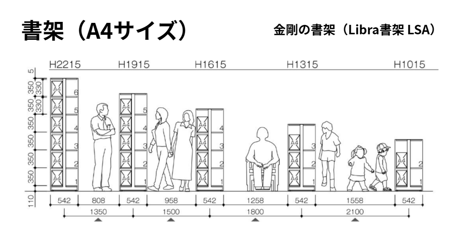 棚の高さと通路幅(A4)