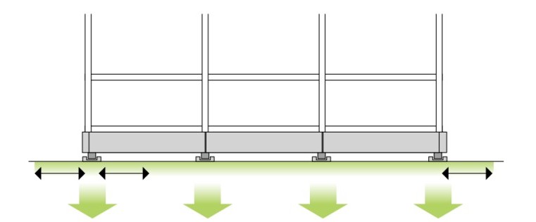 移動棚、アンカーレス施工、等分布荷重