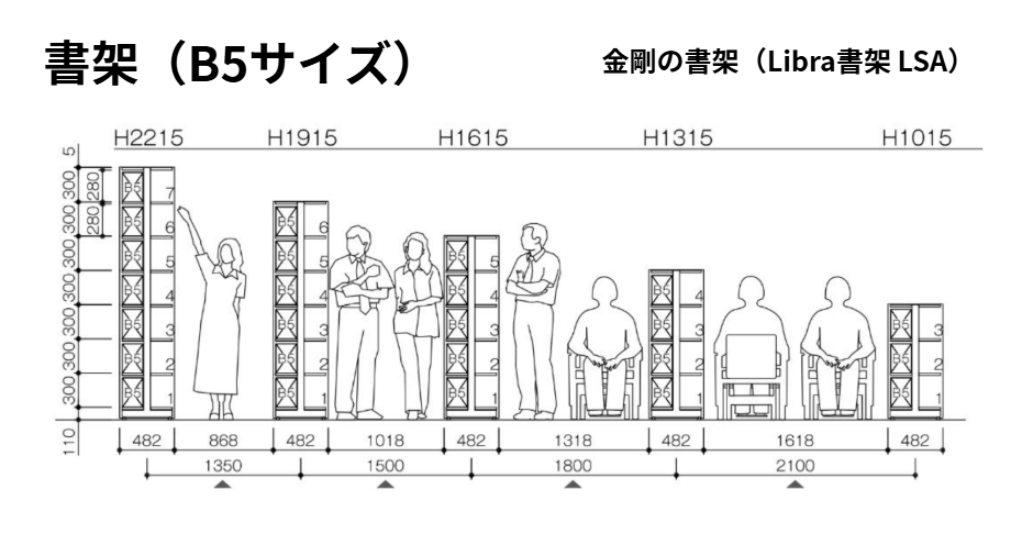 棚の高さと通路幅(B5)