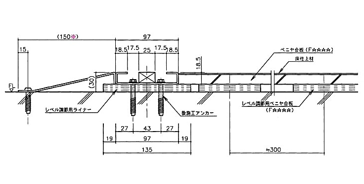 レール、床上げタイプ