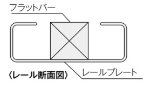 レール断面図