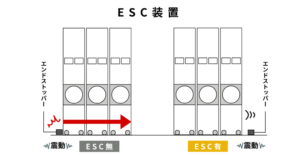 ESC装置